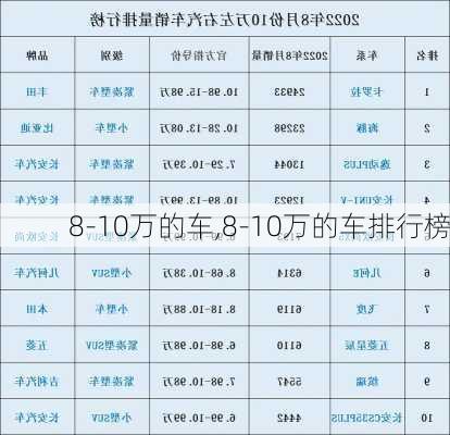 8-10万的车,8-10万的车排行榜