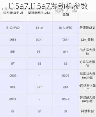 l15a7,l15a7发动机参数