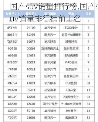 国产suv销量排行榜,国产suv销量排行榜前十名