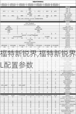 福特新锐界,福特新锐界L配置参数