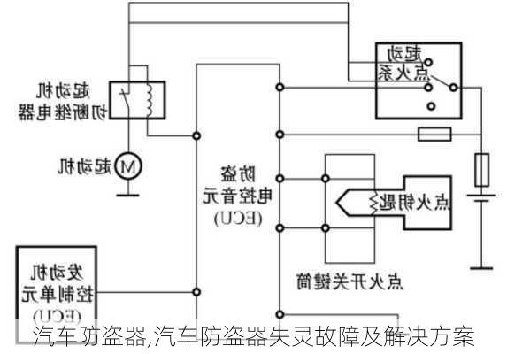 汽车防盗器,汽车防盗器失灵故障及解决方案