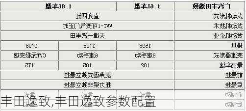 丰田逸致,丰田逸致参数配置