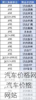 汽车价格网,汽车价格网站