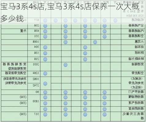 宝马3系4s店,宝马3系4s店保养一次大概多少钱