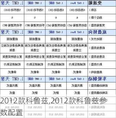 2012款科鲁兹,2012款科鲁兹参数配置