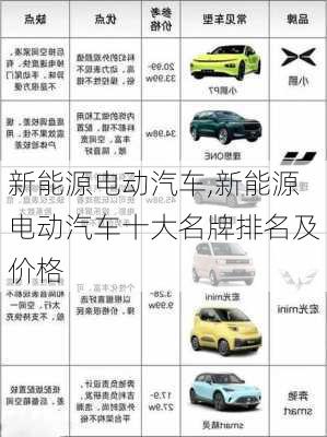 新能源电动汽车,新能源电动汽车十大名牌排名及价格