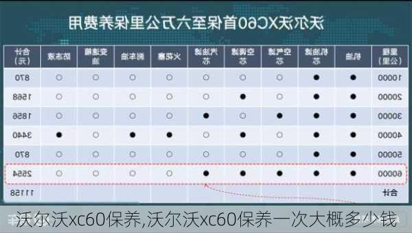 沃尔沃xc60保养,沃尔沃xc60保养一次大概多少钱