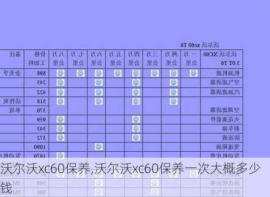 沃尔沃xc60保养,沃尔沃xc60保养一次大概多少钱