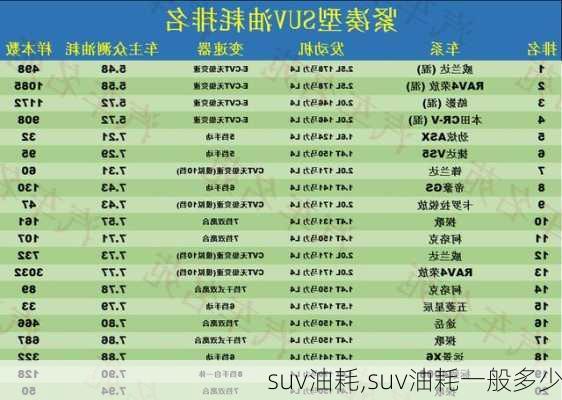 suv油耗,suv油耗一般多少