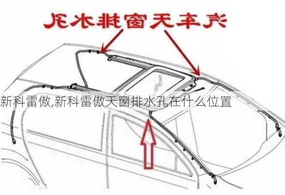 新科雷傲,新科雷傲天窗排水孔在什么位置