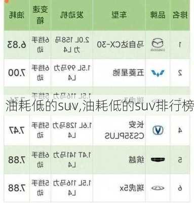 油耗低的suv,油耗低的suv排行榜