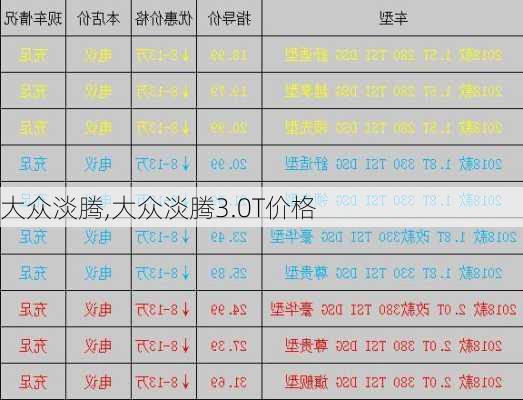 大众淡腾,大众淡腾3.0T价格