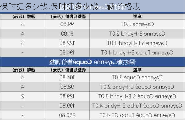 保时捷多少钱,保时捷多少钱一辆 价格表