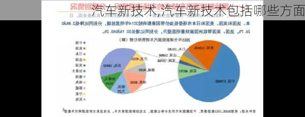 汽车新技术,汽车新技术包括哪些方面