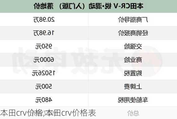 本田crv价格,本田crv价格表