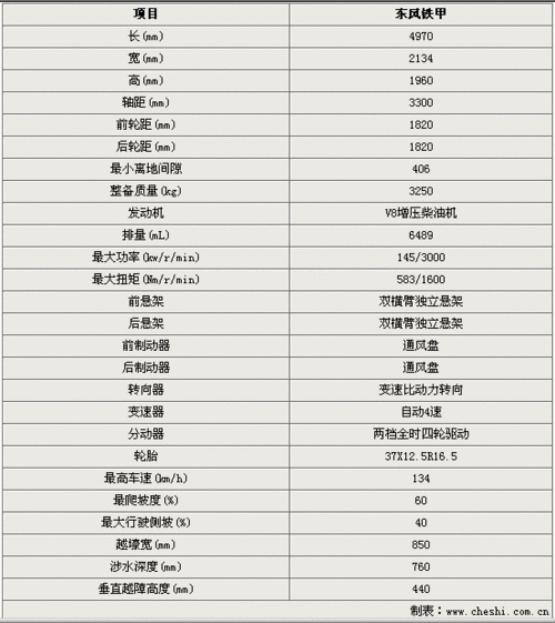 悍马h2参数,悍马h2参数配置