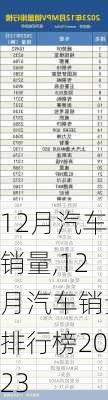 12月汽车销量,12月汽车销量排行榜2023