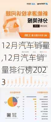 12月汽车销量,12月汽车销量排行榜2023