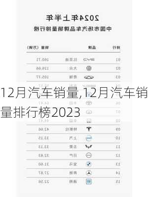 12月汽车销量,12月汽车销量排行榜2023