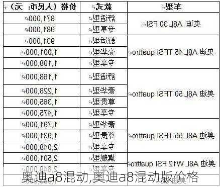 奥迪a8混动,奥迪a8混动版价格