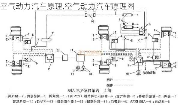 空气动力汽车原理,空气动力汽车原理图