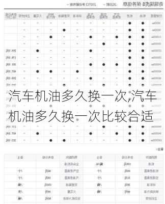 汽车机油多久换一次,汽车机油多久换一次比较合适