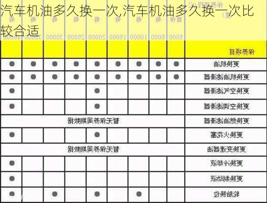 汽车机油多久换一次,汽车机油多久换一次比较合适