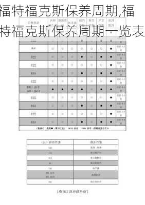 福特福克斯保养周期,福特福克斯保养周期一览表