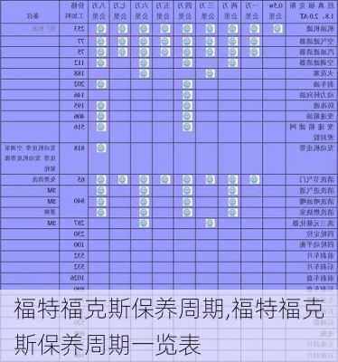 福特福克斯保养周期,福特福克斯保养周期一览表