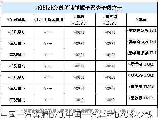 中国一汽奔腾b70,中国一汽奔腾b70多少钱