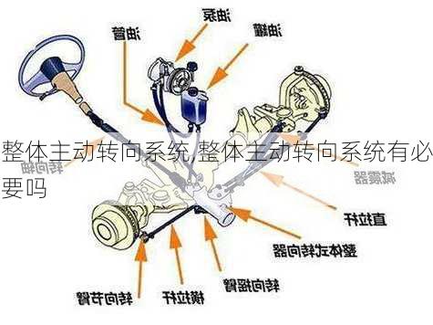 整体主动转向系统,整体主动转向系统有必要吗