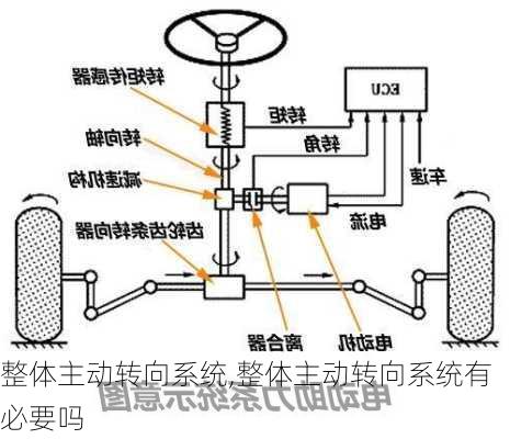 整体主动转向系统,整体主动转向系统有必要吗