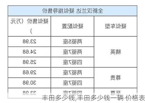 丰田多少钱,丰田多少钱一辆 价格表