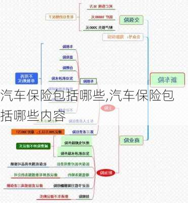 汽车保险包括哪些,汽车保险包括哪些内容