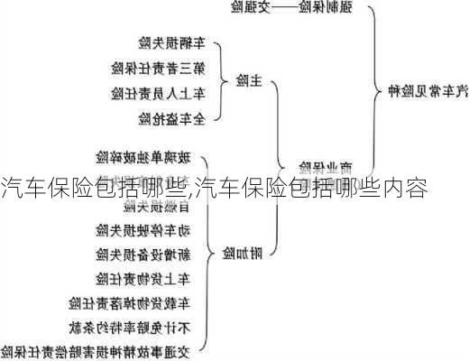 汽车保险包括哪些,汽车保险包括哪些内容