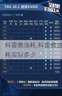 科雷傲油耗,科雷傲油耗实际多少