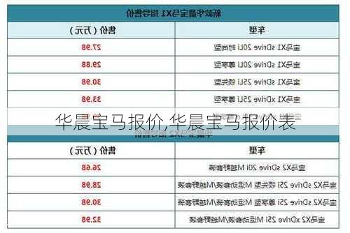 华晨宝马报价,华晨宝马报价表