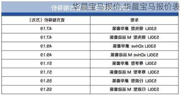 华晨宝马报价,华晨宝马报价表