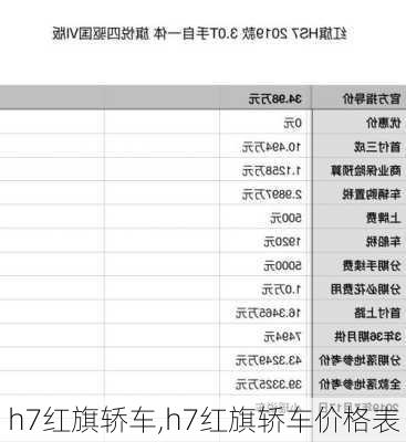 h7红旗轿车,h7红旗轿车价格表