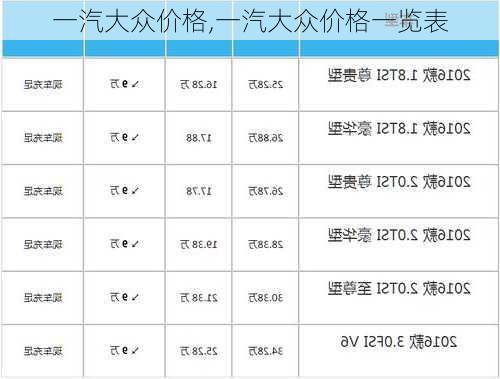 一汽大众价格,一汽大众价格一览表