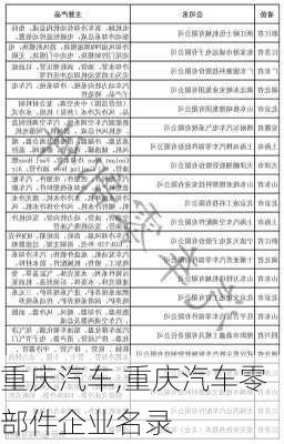 重庆汽车,重庆汽车零部件企业名录