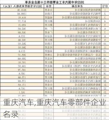 重庆汽车,重庆汽车零部件企业名录