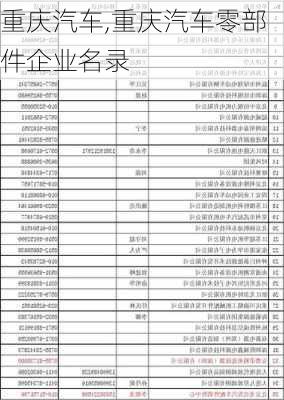 重庆汽车,重庆汽车零部件企业名录