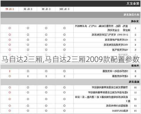 马自达2三厢,马自达2三厢2009款配置参数