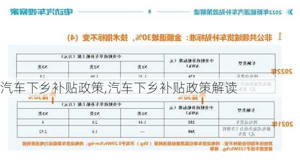 汽车下乡补贴政策,汽车下乡补贴政策解读