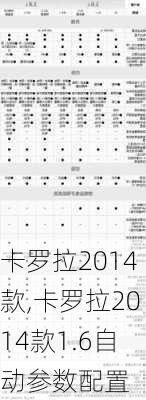 卡罗拉2014款,卡罗拉2014款1.6自动参数配置