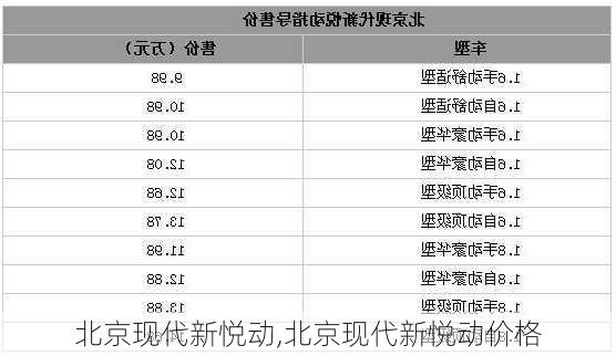 北京现代新悦动,北京现代新悦动价格