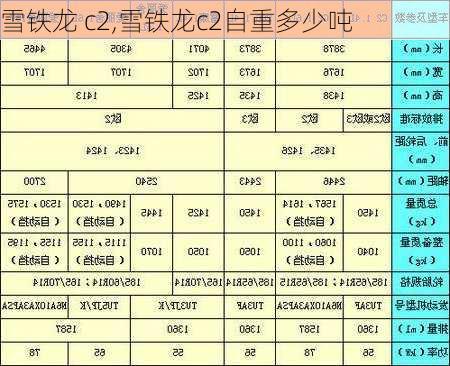 雪铁龙 c2,雪铁龙c2自重多少吨