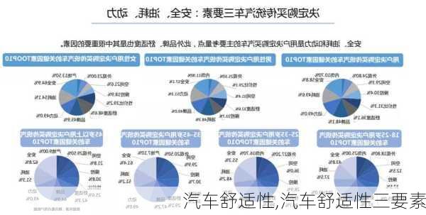 汽车舒适性,汽车舒适性三要素