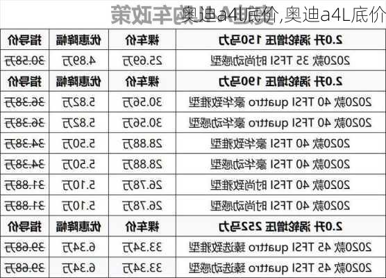 奥迪a4l底价,奥迪a4L底价